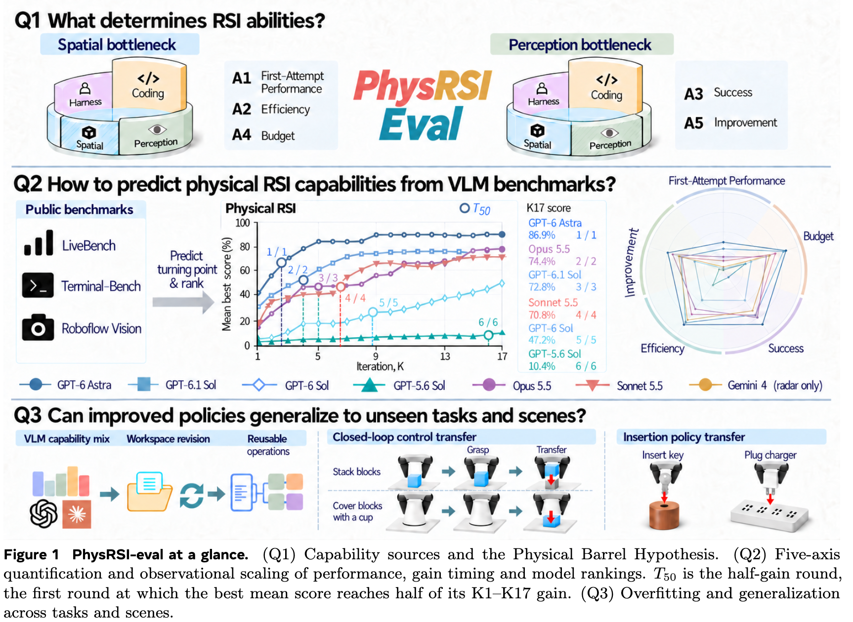 Physical RSI capability teaser